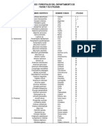 9.4 Especies forestales de Tacna y su utilidad