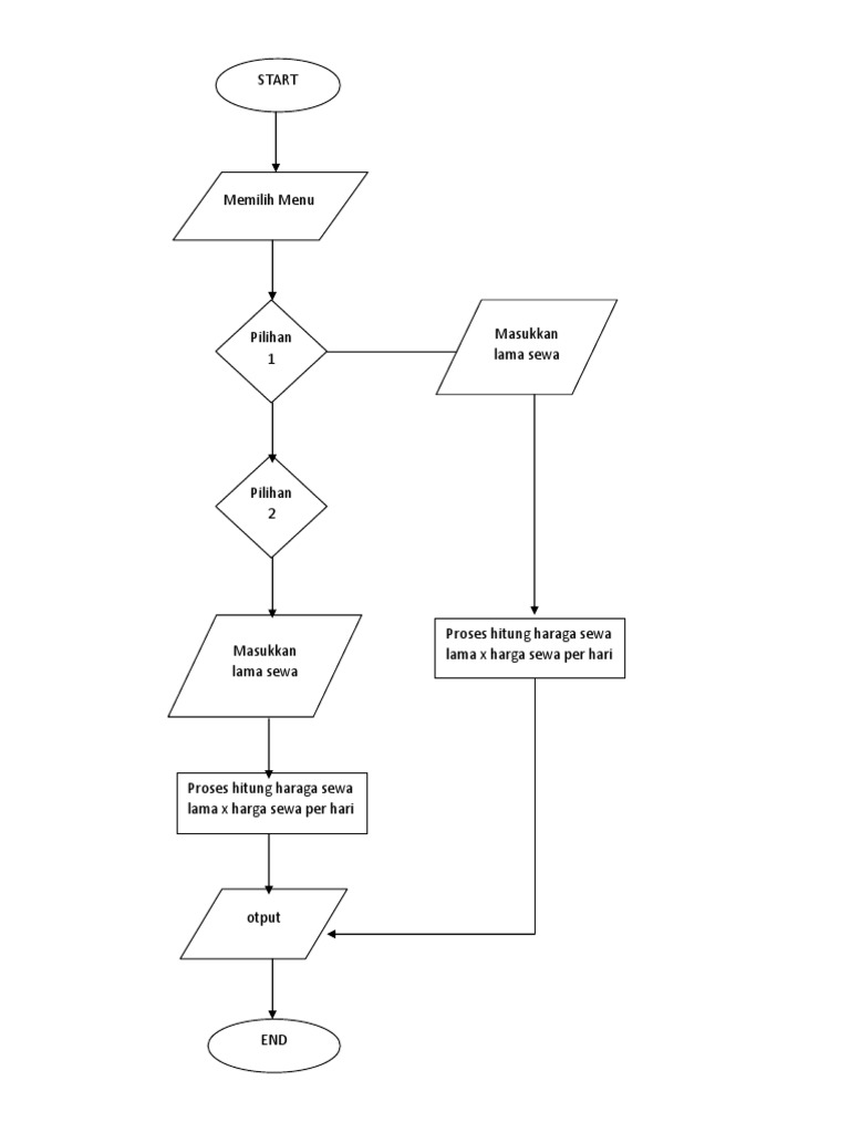 Flowchart Persewaan Mobil PDF | PDF