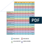 Curriculum Development - K12 Problems Encountered