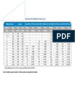 Tuberias PVC PDF