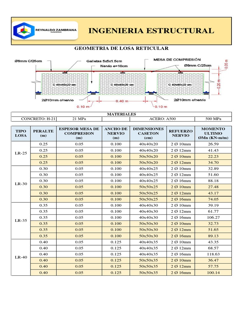 Ingenieria Estructural: Geometria de Losa Reticular | PDF