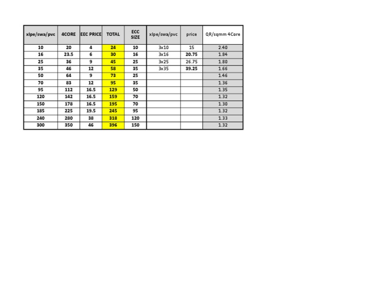 Cable Price QATAR PDF