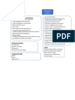 Oral and Related Causes Systemic Causes