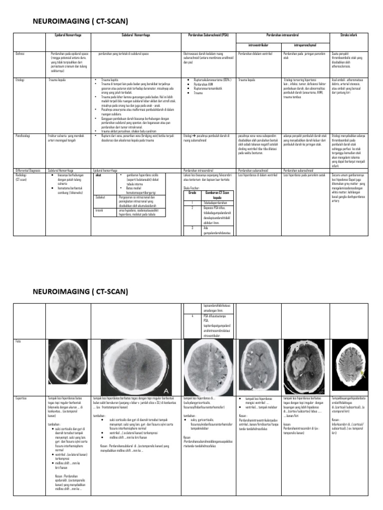 CT Scan | PDF