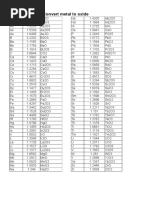 Conversion Table