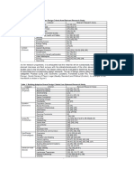 Adaptive Re-use Criteria