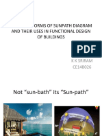 Sun Path Climatology