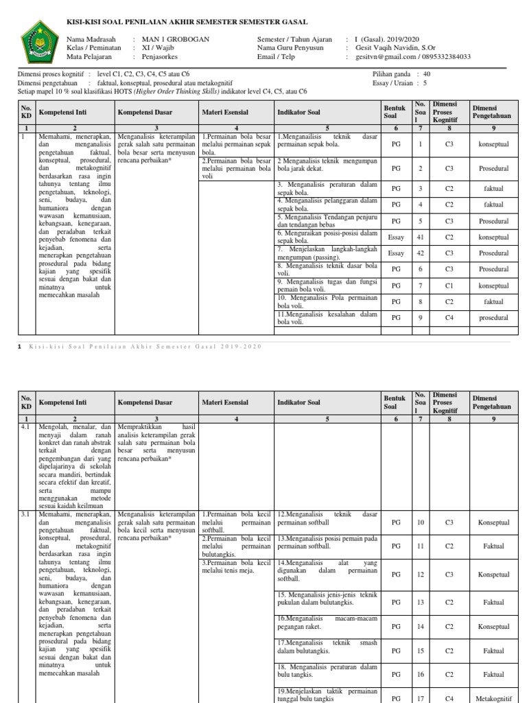 Soal Tentang Manfaat Aktivitas Fisik Teratur Ini Aturannya