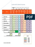 Tabla_caso 3 Administracion de Procesos