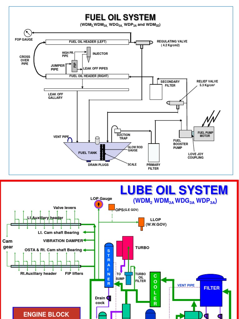 All Systems ALCO Loco PDF Turbocharger Valve