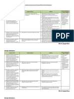 Analisis Keterkaitan KI Dan KD Dengan IPK Dan Materi Pembelajaran