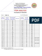 Item Analysis: Hinandayan National High School