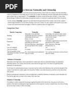 Nationality and Citizenship Legal Comparision