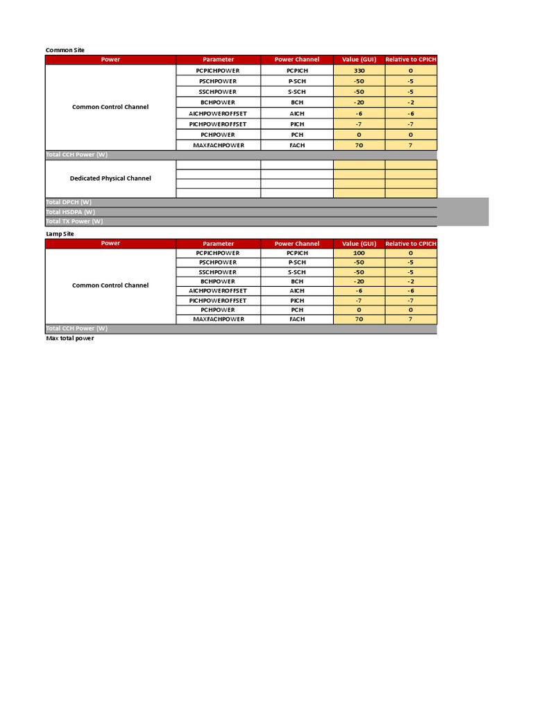 Power Parameters for Common and Dedicated Channels | PDF | Teaching ...