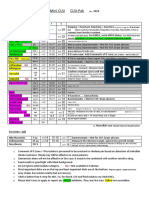 CLSI Pak-Antibiotic Sensitivity Panels May 2018-Nasrullah