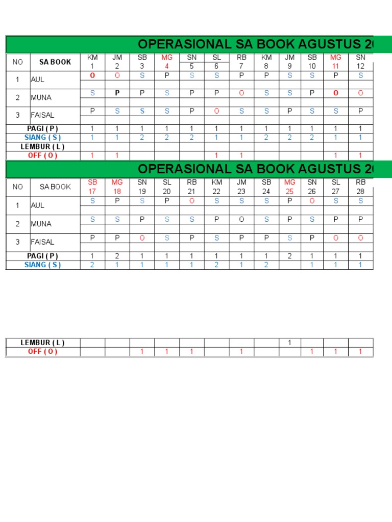 Operational SA Book August 2019 | PDF