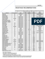 Chemical Resistance Chart 2013 PDF