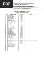 Data Siswa Kelas Xi Praktik SBK | PDF