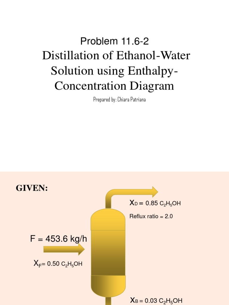 Distillation of EthanolWater Solution Using EnthalpyConcentration