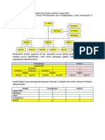 Contoh Struktur SKPD 2 Urusan