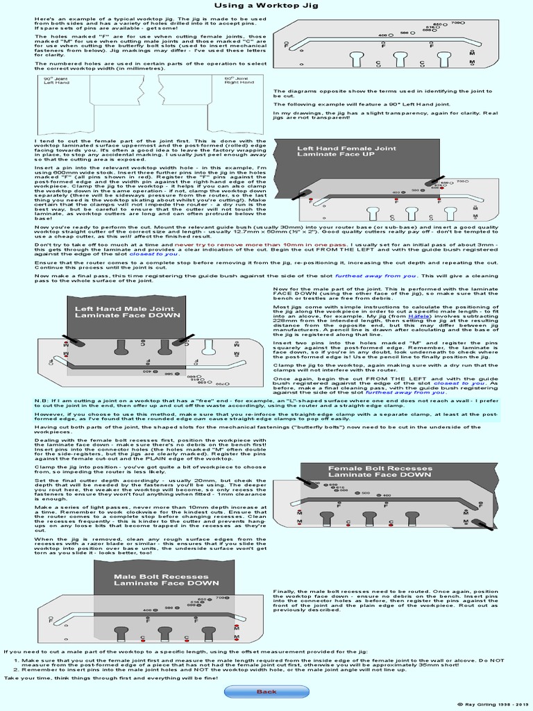 Using A Worktop Jig PDF Countertop Screw