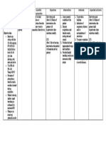 Ineffective Airway Clearance Relate To Retained Secretions As Evidenced by Excessive Sputum