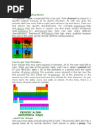 Elements As Building Blocks