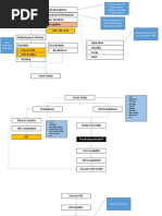 Flow Data Maintenance