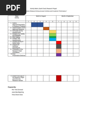 Gantt Chart