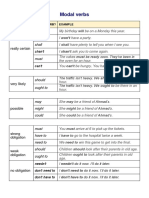 Learn Modal Verbs