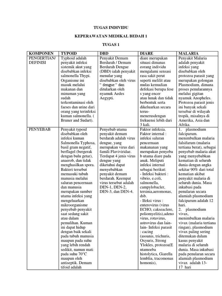 Keperawatan Medikal Bedah Pdf