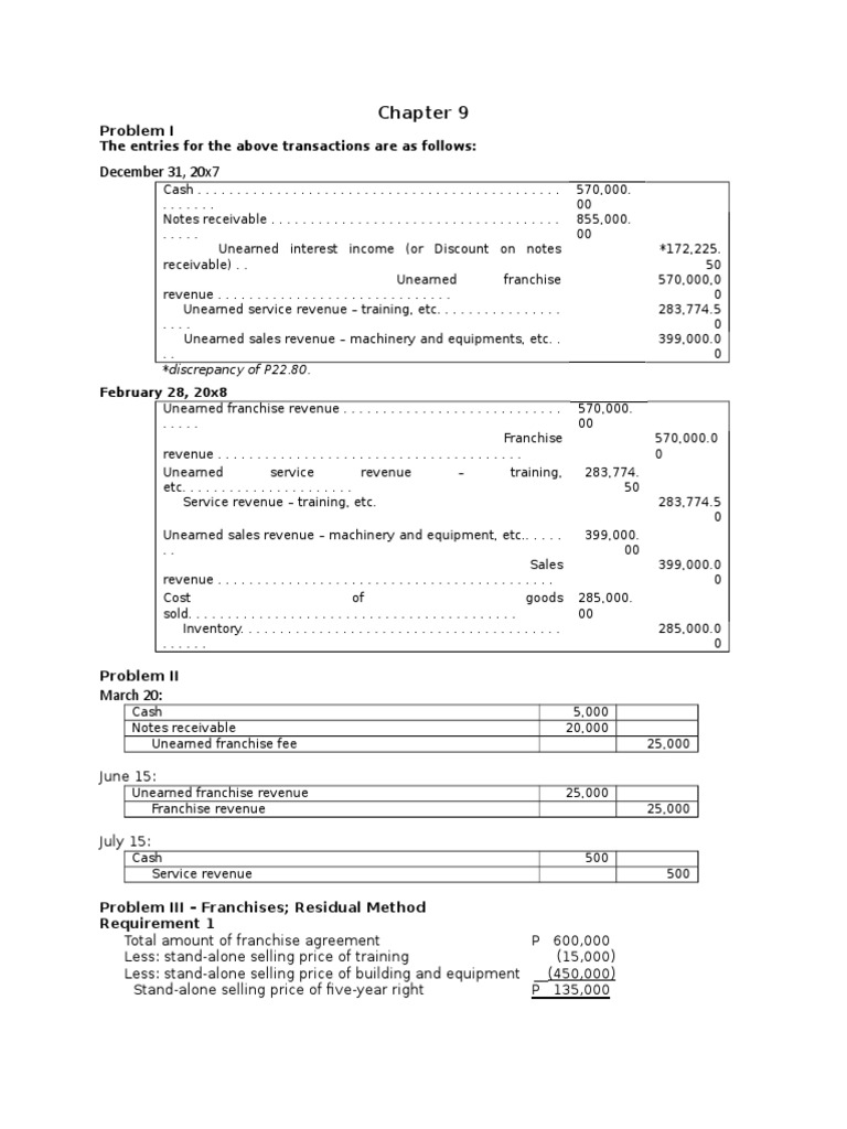 Journal Entries for Consignment Transactions Between a Consignor and