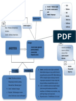 Mind Map Anestesi Febri 1501073