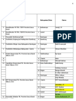 Daftar Peserta Kunjungan Kerja Implementasi Penyediaan Layanan Smart Penyuluhan