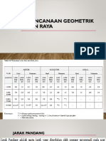 0 Jarak Pandang Henti Mendahului