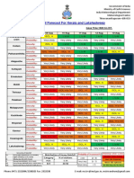 District Rainfall Forecast PDF