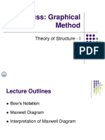 Truss: Graphical Method: Theory of Structure - I