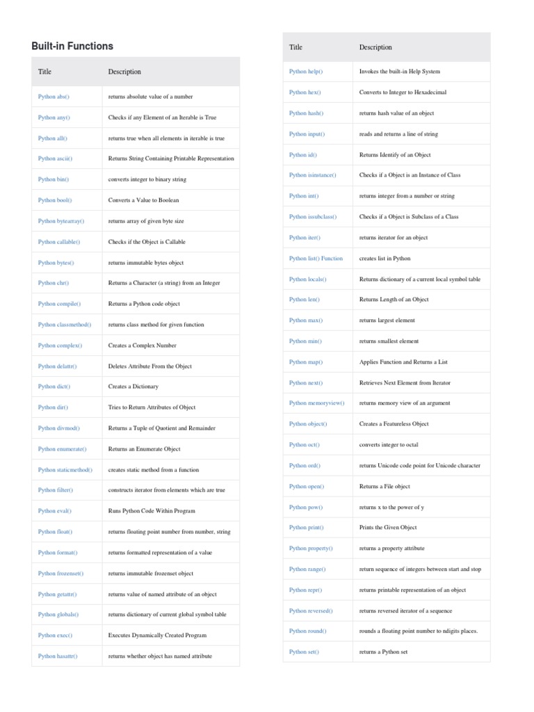 Built-In Functions: Title Description | PDF | String (Computer Science ...