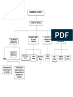 Philippine Labor Dispute Adjudication System Explained