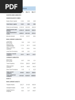 Balance Sheet (In CR)