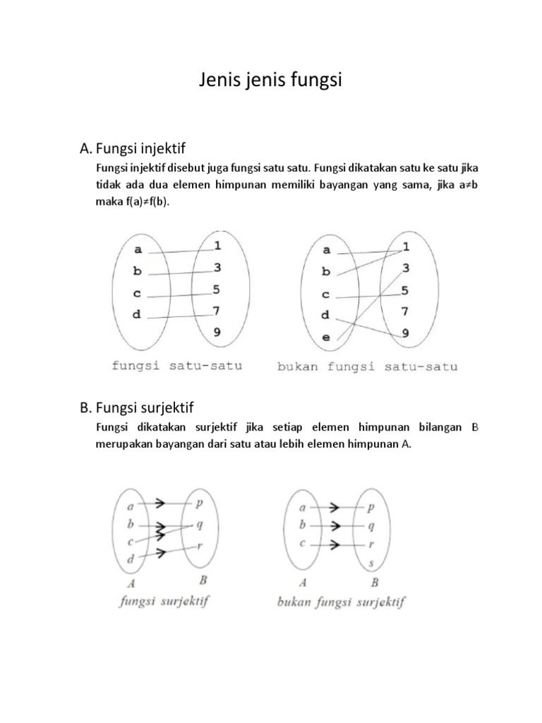 Jenis-Jenis Fungsi Matema…