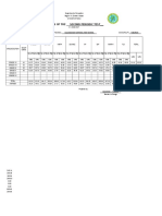 Results of The - Second Periodic Test - : Form XV