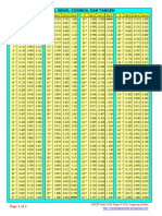 Tabel Sinus Cos Dan Tangen PDF