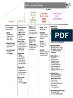 Linha Do Tempo Com Resumo Civilização Romana PDF