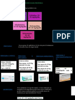 ANTIBIOTICO dental