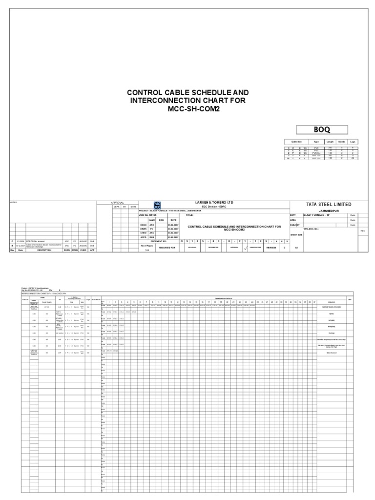 Control Cable Schedule | PDF | Electrical Engineering | Electricity