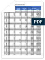 Tablas Tarea Isoporosidad e Isosaturacion