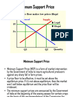 Minimum Support Price