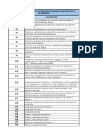 Clasificacion de Los Residuos