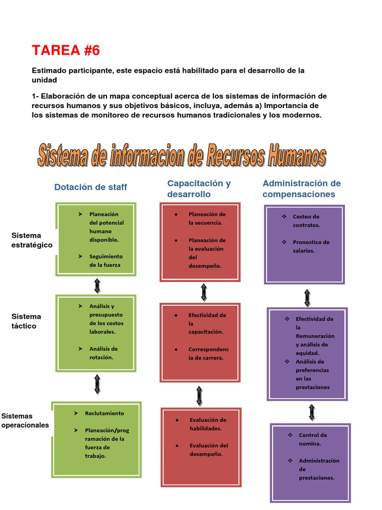 Mapa Conceptual de Recursos Humanos | PDF | Gestión de recursos humanos ...